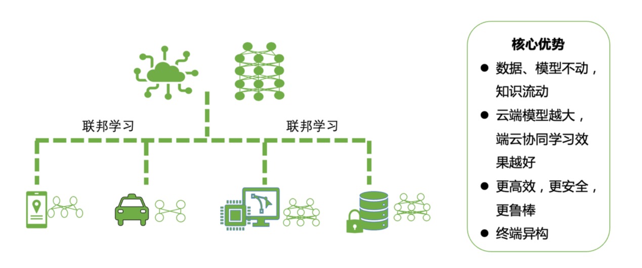 做愛姿势